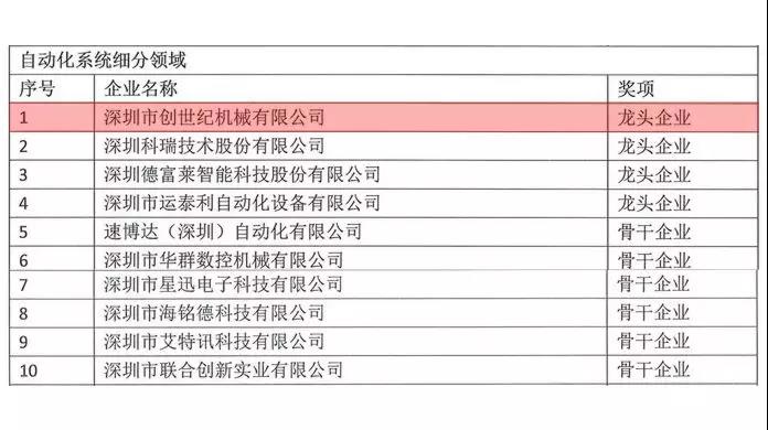 龍頭企業(yè)名錄